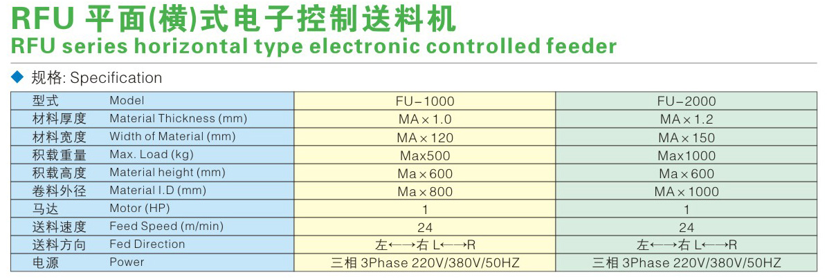 平面横式电子控制送料机详情.jpg